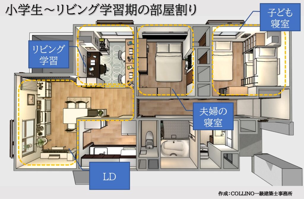 2LDK、子ども3人リビング学習