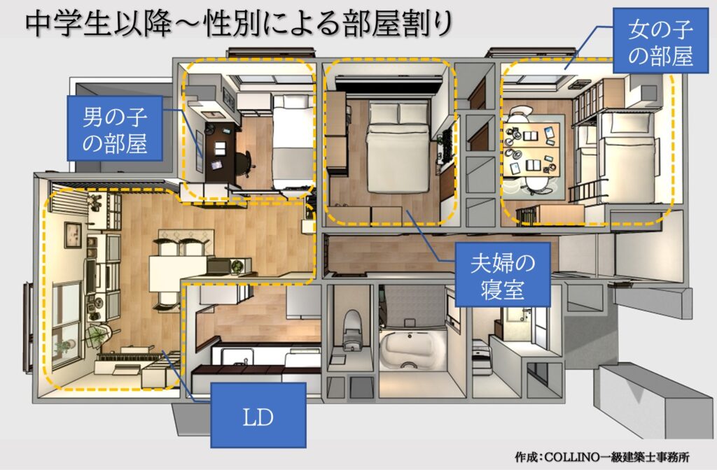 ２LDK子ども3人で性別に分け子ども部屋をつくる方法