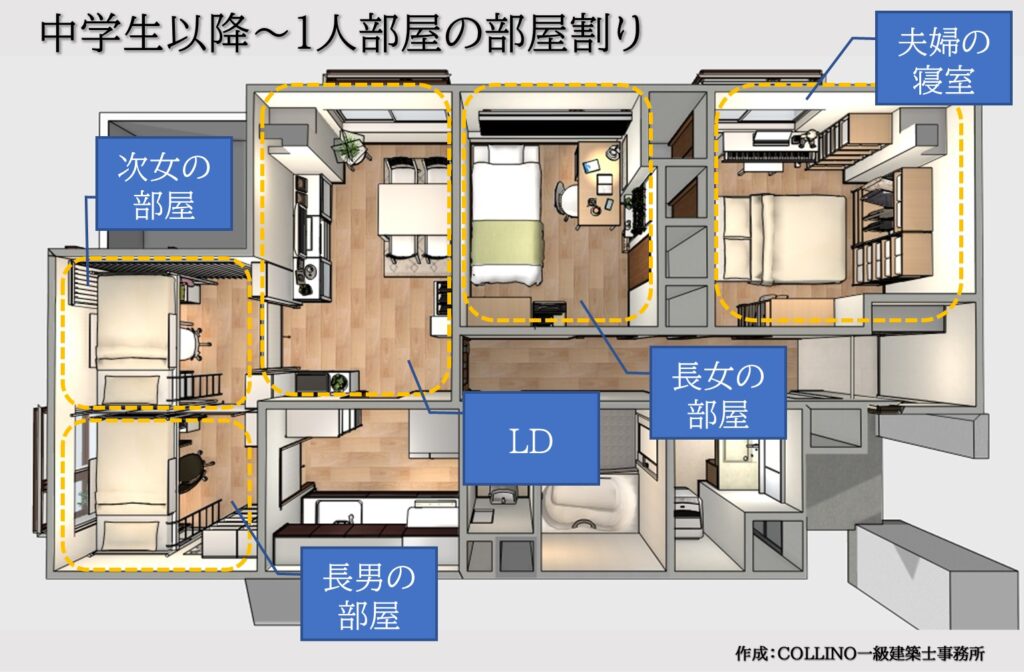 2LDK、子ども3人の個室の部屋割り