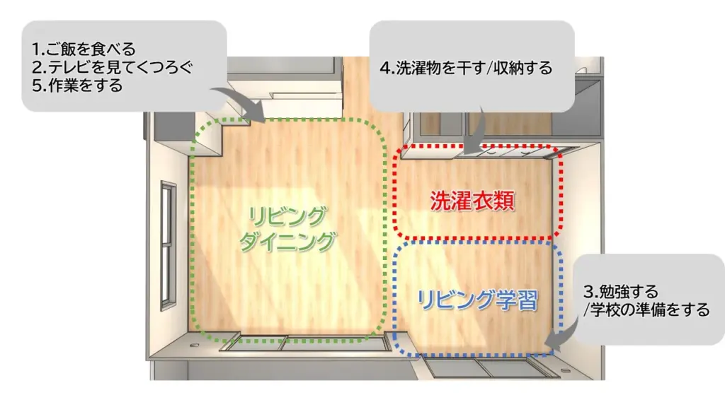部屋を機能ごとに、ざっくり空間分けをする