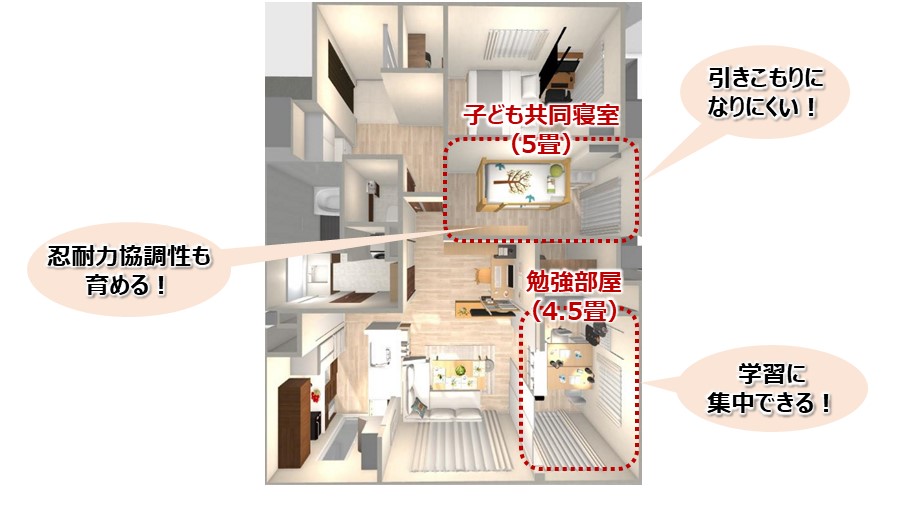 子ども部屋の与え方－勉強部屋と就寝部屋に分ける