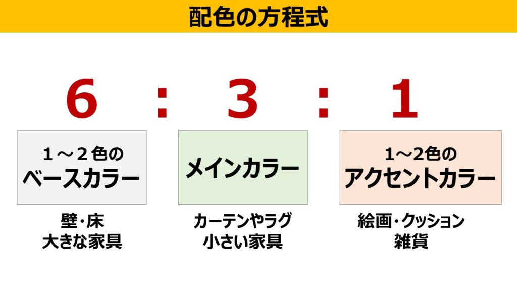 配色の方程式