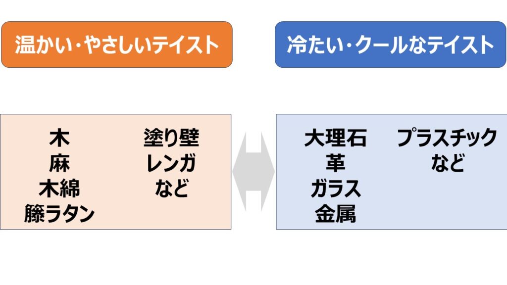 統一感のあるインテリアのつくり方、素材の持つイメージ