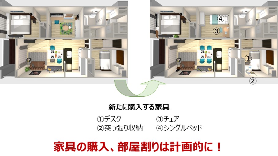 将来まで使える家具を選ぶ場合は、将来から逆算した家具配置をさきに考える