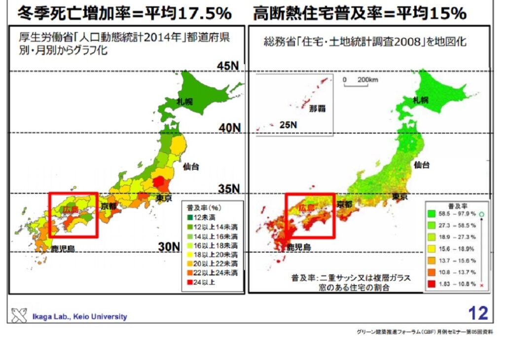 断熱普及率と冬の死亡率の関係