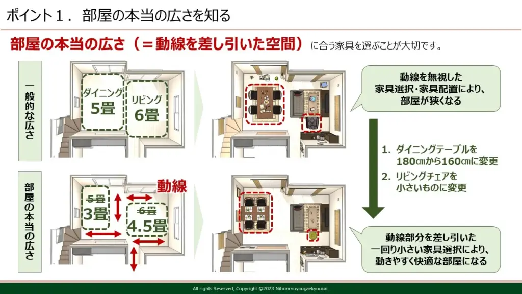 部屋が狭いのは、動線を考えて家具選びしていないから起こることを説明した画像