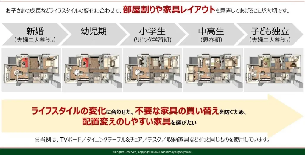 ライフステージの変化に合わせて、後悔しない家具購入のためのコツをまとめた一級建築士監修のインテリア提案