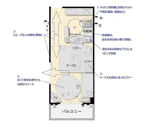 狭い賃貸マンションでもストレスのない快適な暮らしの実現方法。動線や家具配置、収納の工夫で、家事や育児のイライラを解消しましょう。