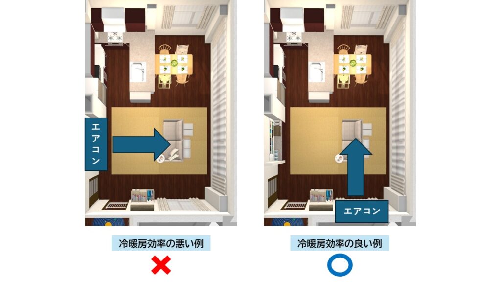 効率良く冷暖房するには、風が部屋全体に行き渡るような設置が必須