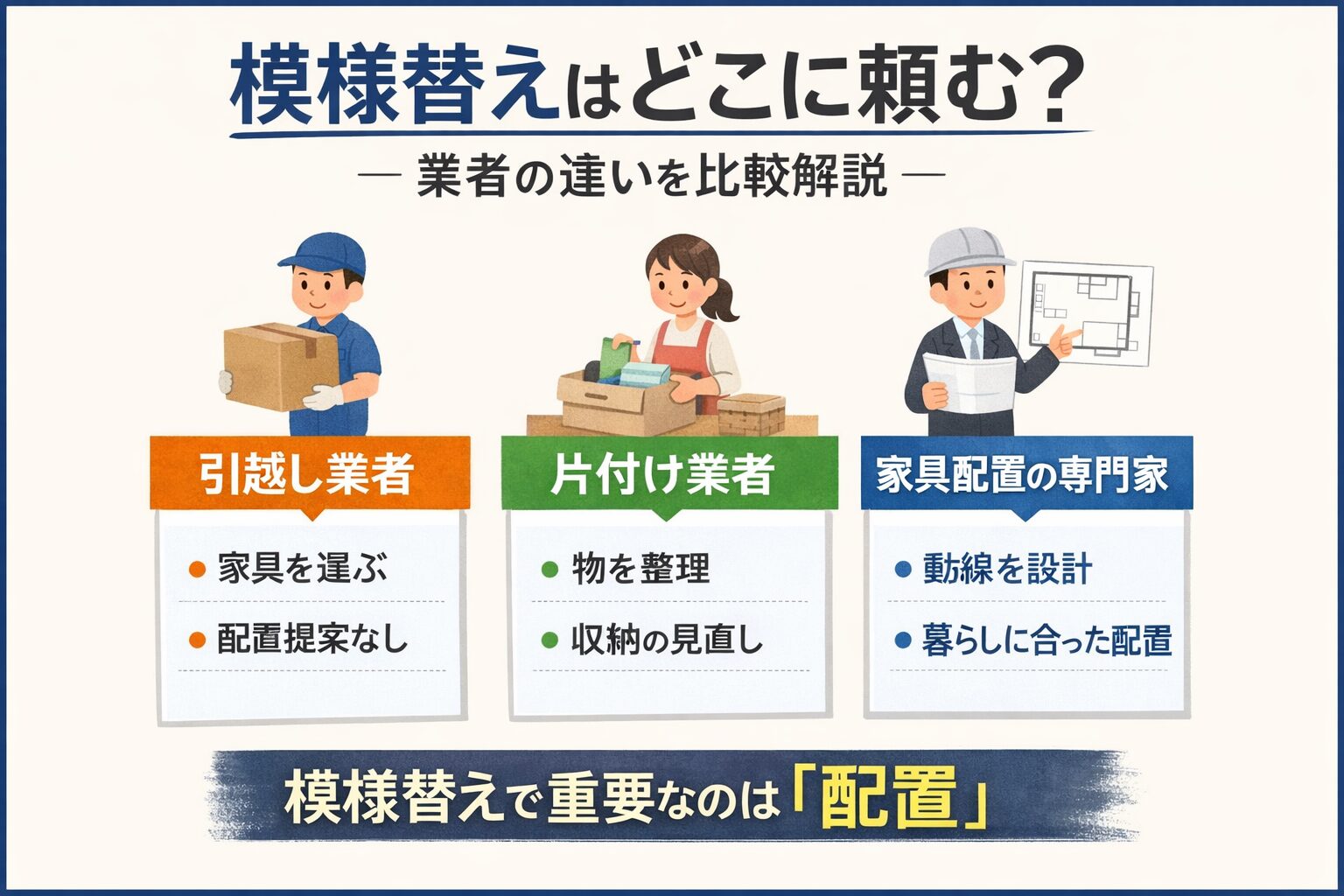 模様替えを依頼できる業者の違いを比較した図|引越し業者・片付け業者・家具配置の専門家の特徴