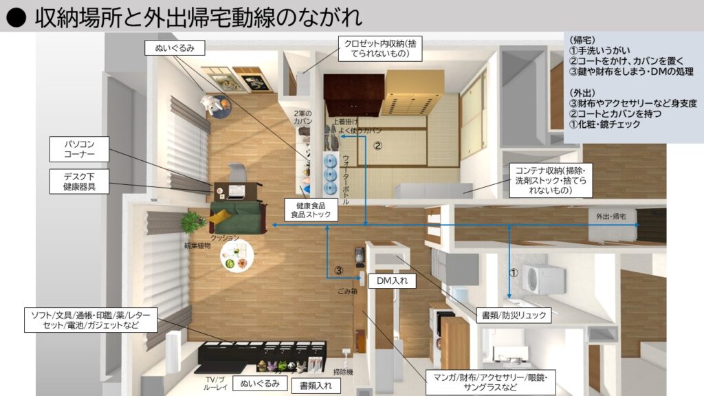 高齢者の住まい